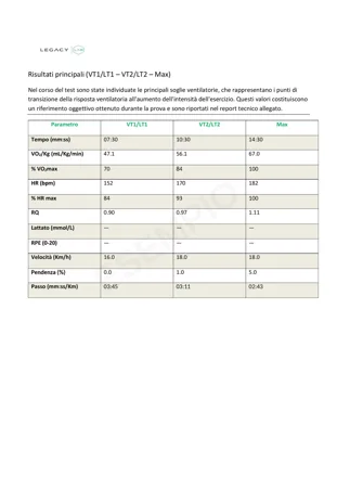 Risultati principali del report CPET di esempio